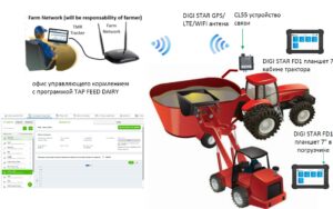 Система управления кормлением TAP FEED/ Topcon