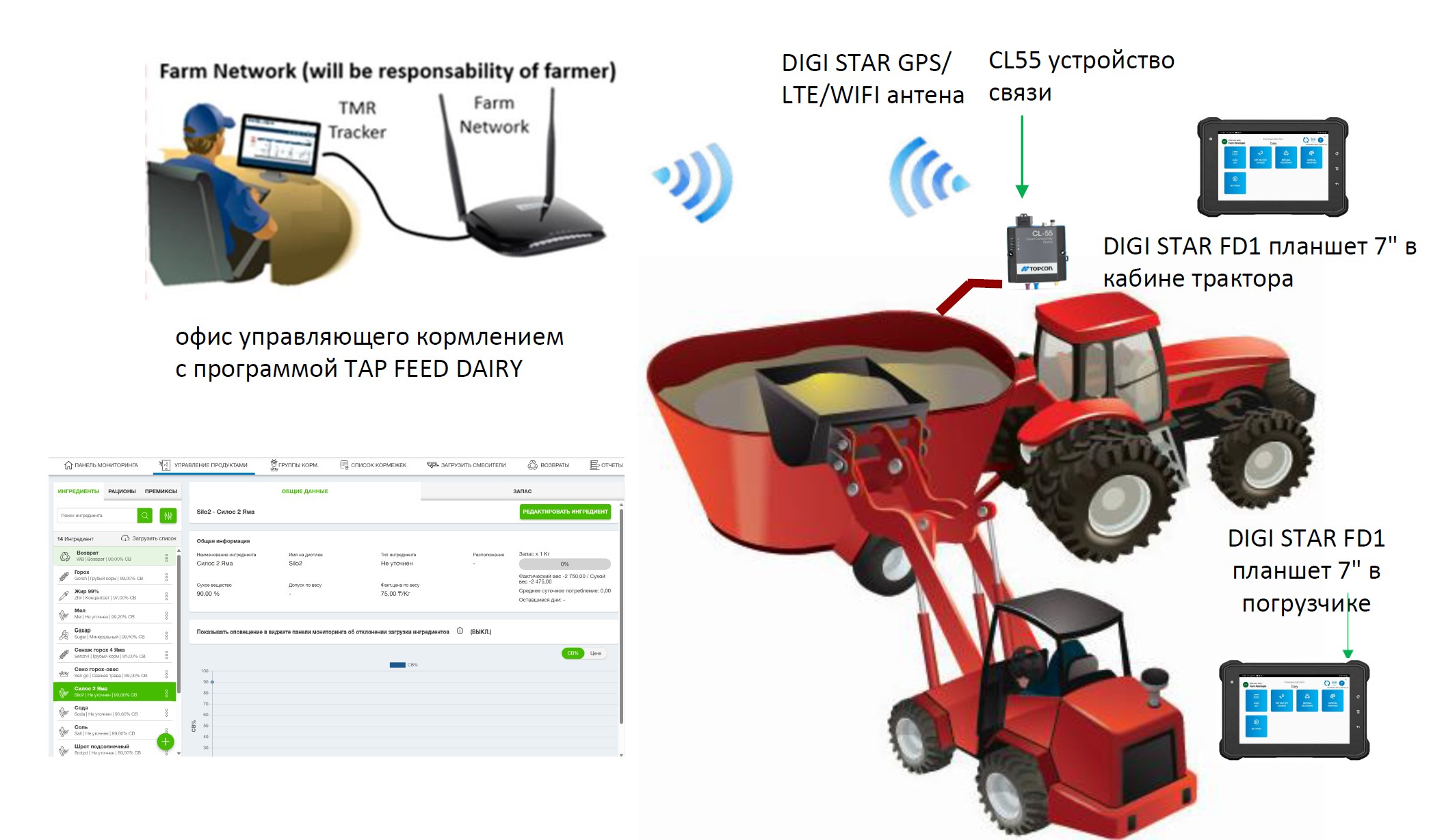 Система управления кормлением TAP FEED/ Topcon