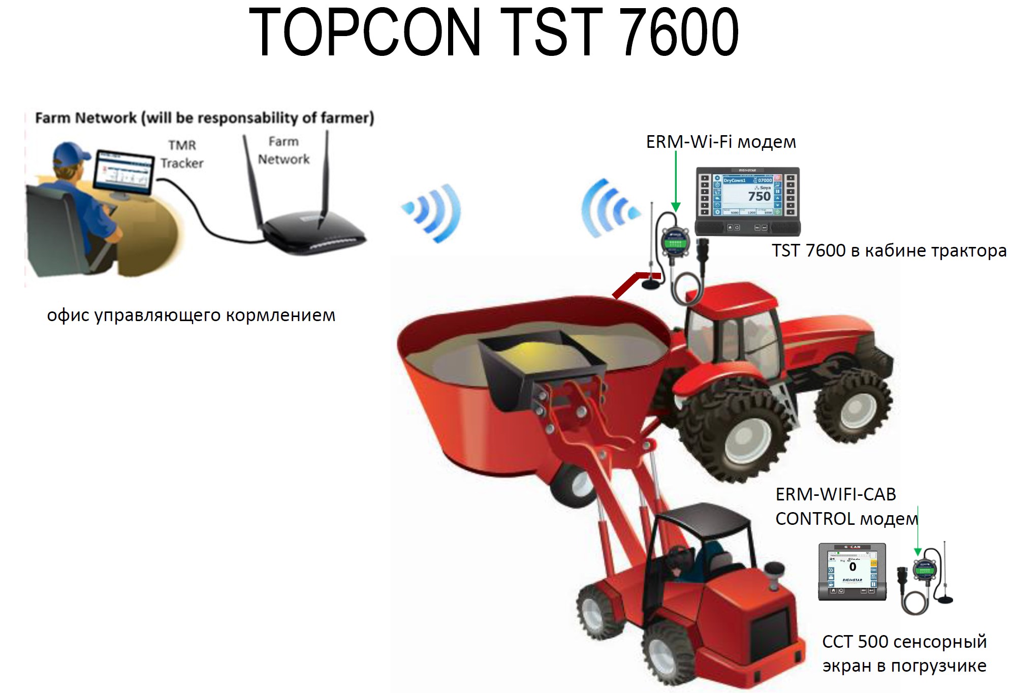 Система управления кормлением TAP FEED/ Topcon